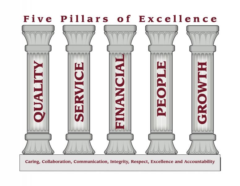FivePillars